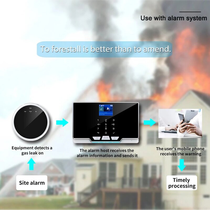 家庭用セキュリティガスセンサー,ワイヤレス,433MHz,天然ガス漏れ検知器