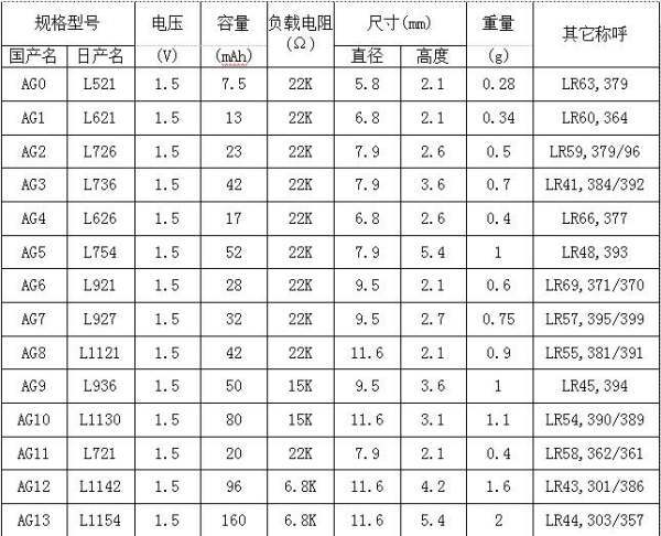 Günstige Verkauf AG4 20Pcs 1,55 V 50mAh AG 4 100% Original 377 SR626SW SR626 V377 626 Uhr Batterie taste Münze Zelle MADE IN CHINA