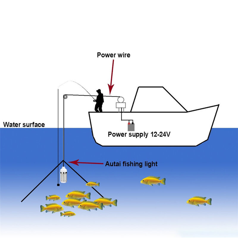 새로운 뜨거운 판매 12V 낚시 빛 LED 수 중 낚시 빛 미끼 물고기 파인더 램프 새우 유치 오징어 크릴 (4 색)