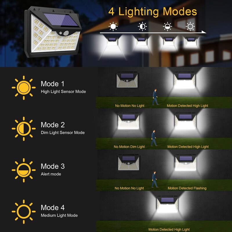 Lampe solaire à 188 LED pour l'extérieur, alimentée par 4Modes, avec capteur de mouvement, étanche, pour jardin, Patio