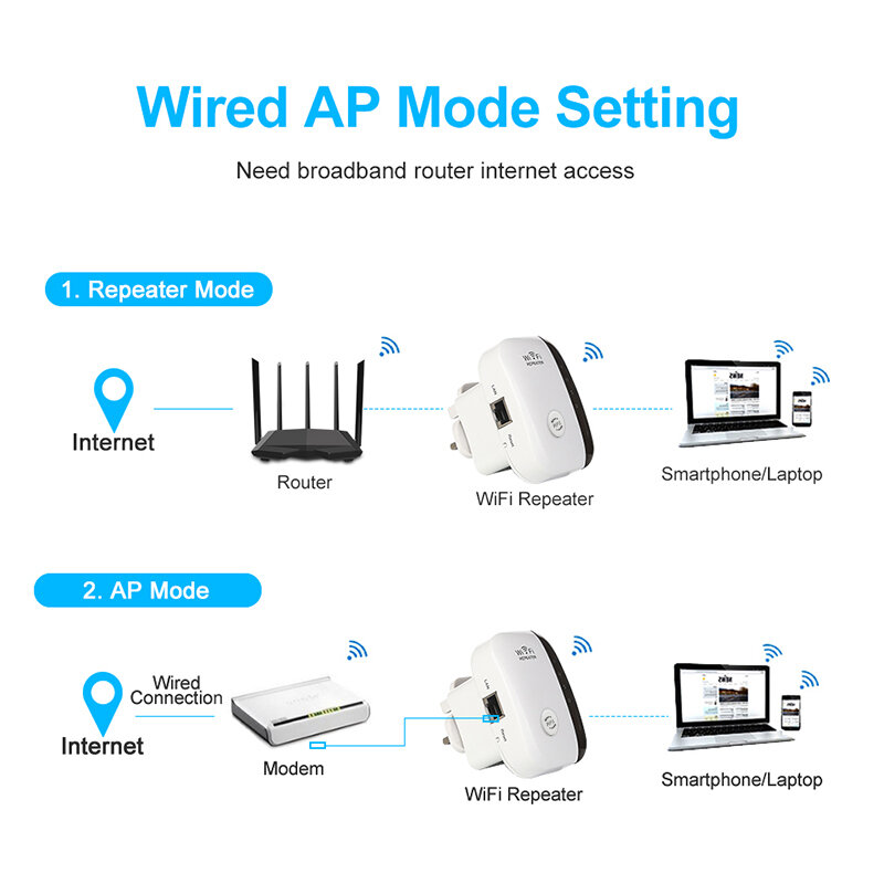 Wireless Wifi Repeater 300Mbps เครือข่าย Wifi Extender Long Range อินเทอร์เน็ตเสาอากาศสัญญาณ Booster Access Point