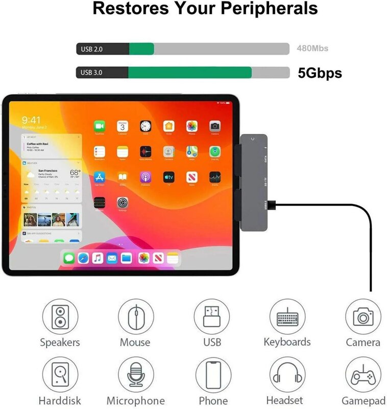 Hub USB tipo C para iPad Pro 11 12,9 Macbook, 7 en 1, Conector de auriculares compatible con HDMI 4K, USB 3,0, carga USB C PD