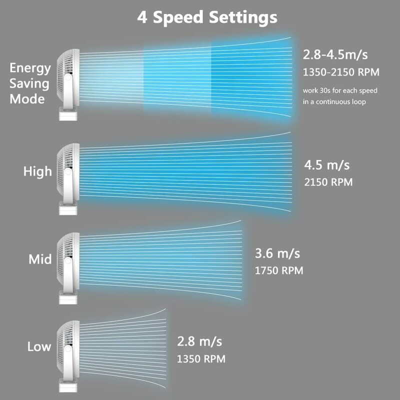 8-Polegada recarregável 10000mah bateria operado clip no ventilador, ar que circula o ventilador de usb, para a esteira exterior do curso do carro do escritório em casa