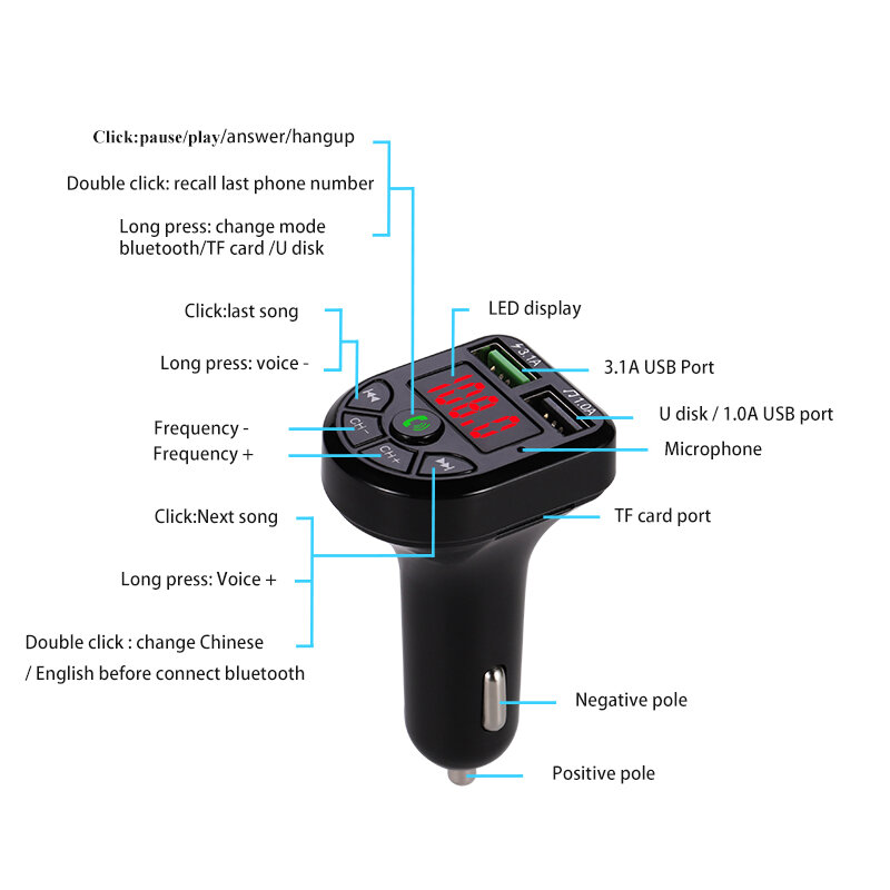 Nadajnik FM kompatybilny z Bluetooth 5.0 zestaw samochodowy wyświetlacz LED podwójna ładowarka samochodowa USB 3.1A 1A odtwarzacz muzyczny USB MP3 obsługa dysku TF/U
