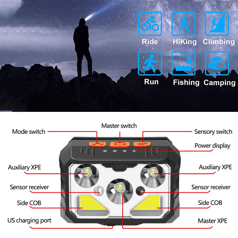 Potente faro LED con Sensor, linterna de cabeza recargable por USB, resistente al agua, para Camping y pesca