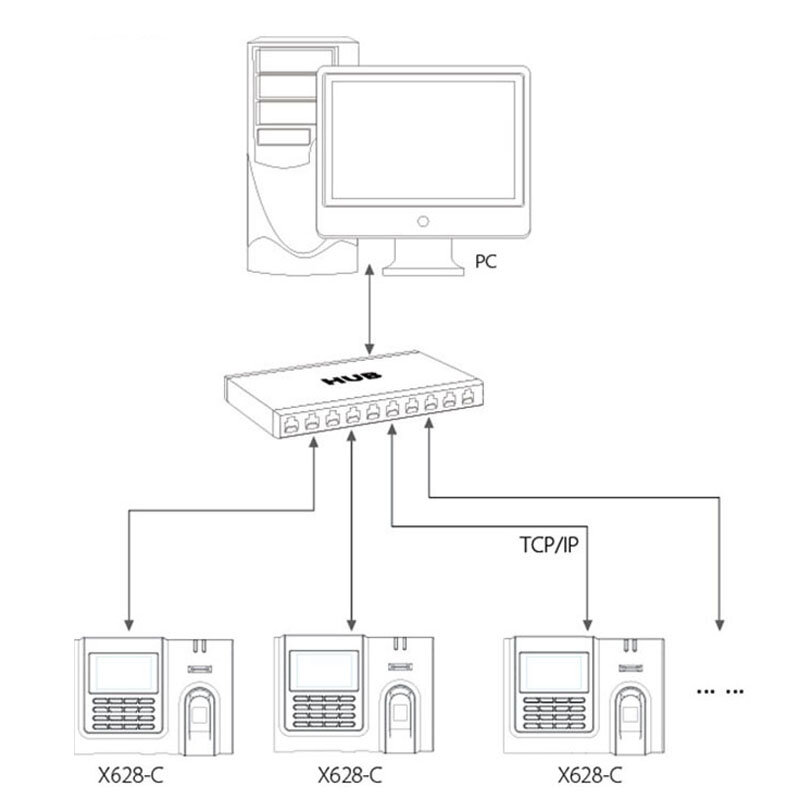 ZK X628-C เวลา USB สมาร์ท Biometric การบันทึก3000ผู้ใช้ลายนิ้วมือนาฬิกาอุปกรณ์เสริม RFID เครื่องอ่านการ์ด