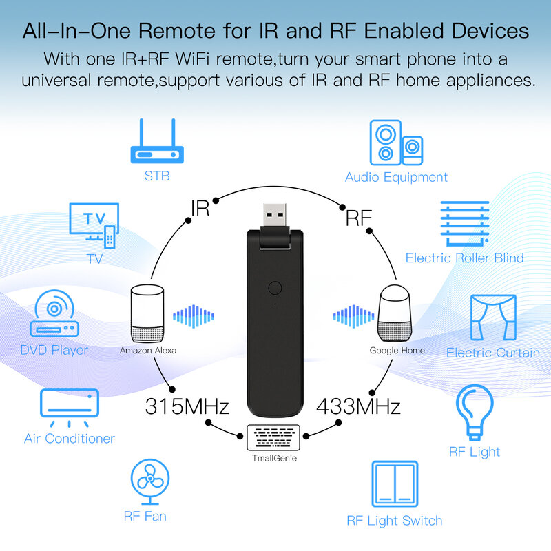 MOES – télécommande WiFi infrarouge sans fil, USB IR + RF, pour TV, commutateur de ventilateur, domotique, compatible Alexa, Tuya