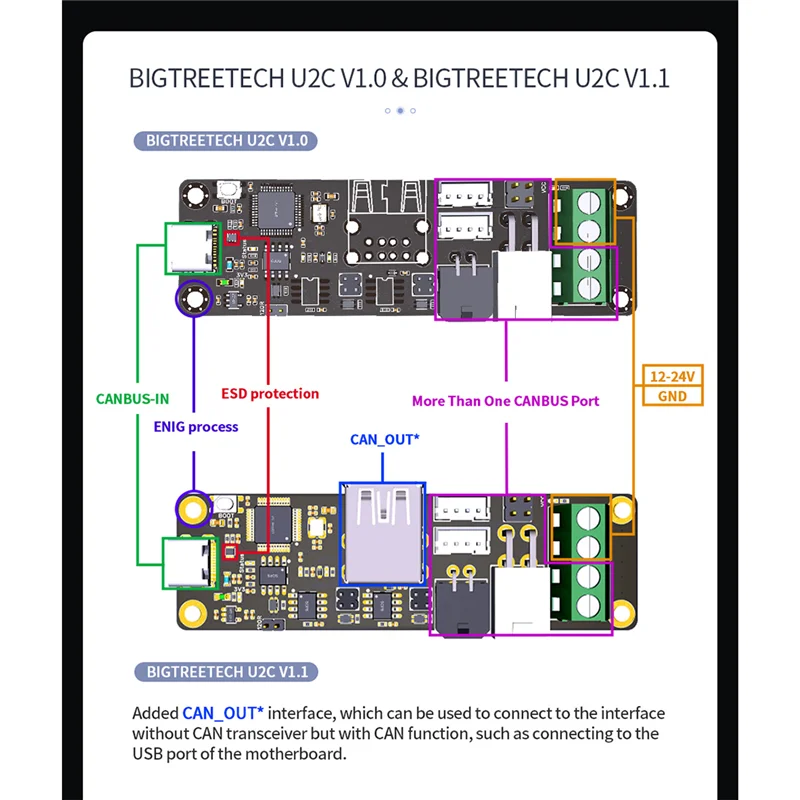 BIGTREETECH – carte d'adaptation U2C V1.1, prend en charge la connexion de Bus CAN USB au Module de Bus CAN avec 3 interfaces de sortie CAN
