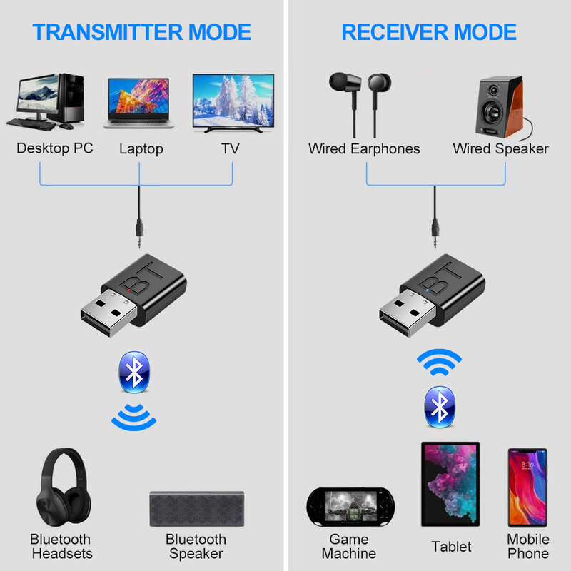 JCKEL USB Bluetooth 5.0 trasmettitore ricevitore Stereo Bluetooth RCA USB 3.5mm AUX per TV PC cuffie Home Stereo Car HIFI Audio