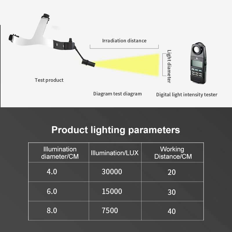 Dental Headlight 3W Headband Lamp White Light Adjustable Spot Size Brightness with Build-in Lithium Battery