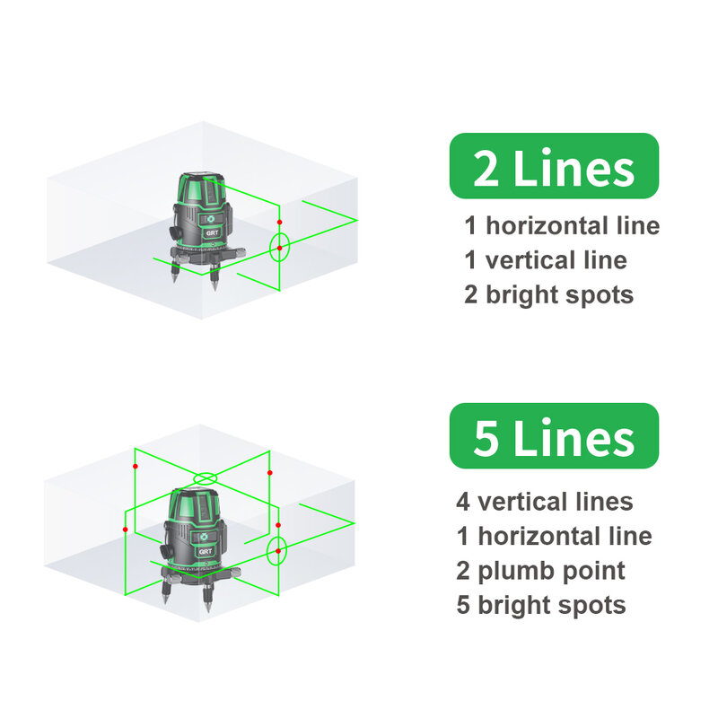 Grt 2/5 linhas 6 pontos laser vermelho nível automático auto nivelamento 360 horizontal & vertical ajuste maior visibilidade nivel láser