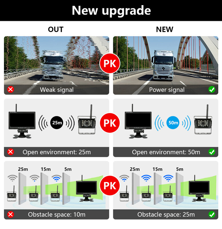 Vtopek-Monitor inalámbrico para coche, pantalla de 7 pulgadas con 18 luces infrarrojas, visión nocturna, cámara de marcha atrás para camión y autocaravana