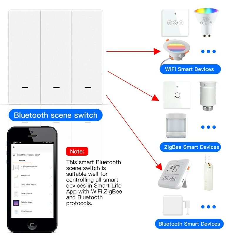 Moes Tuya Bluetooth Mesh Draadloze Scène Switch Push Button Batterij Aangedreven Zender Scenario Voor Slimme Apparaten Google