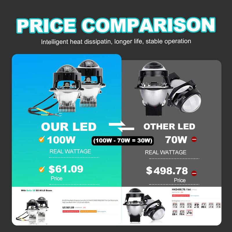 Lentes de proyector LED para coche, de 3 pulgadas accesorio de luz, 73W, 6000K, hiperboloide, Bi, Hella 3R, G5, lente automática, LHD, RHD, 2 piezas