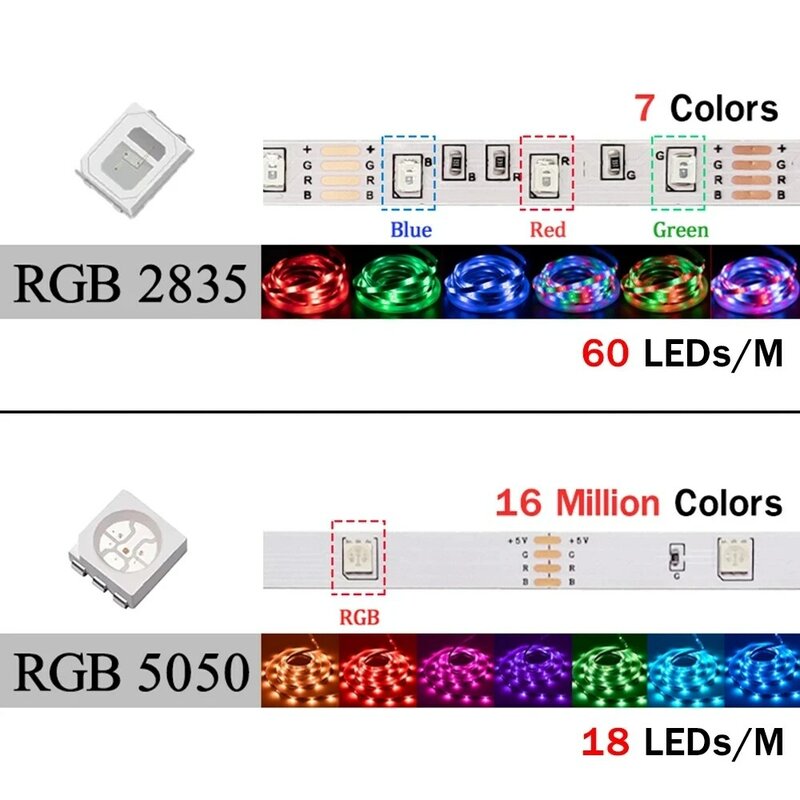 Tira de Luces LED USB para decoración de habitación, cinta Flexible de diodos con Bluetooth, DC5V, RGB, para iluminación trasera de TV, 5050