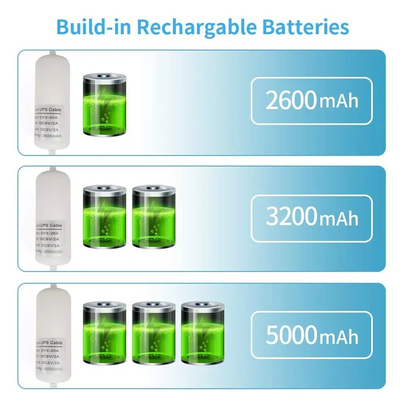 3200mAh Backup Mini UPS Power Bank Charger USB DIY DC 5V Output Rechargeable Batteries For WiFi CCTV Security Camera LED Light