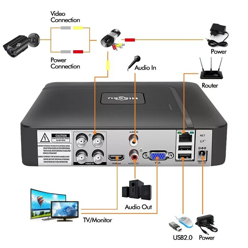 IP-камера Hiseeu 5 в 1 для системы видеонаблюдения, цифровой видеорегистратор, 4 канала, 8 каналов, поддержка 2 МП, TVI, CVI, AHD, CVBS