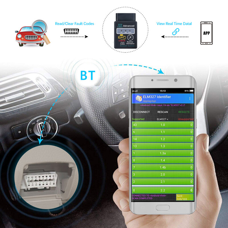 Herramienta de diagnóstico OBD para coche, escáner obd2 con Bluetooth V2.1 Mini Elm327, lector de código para Android, Windows e IOS