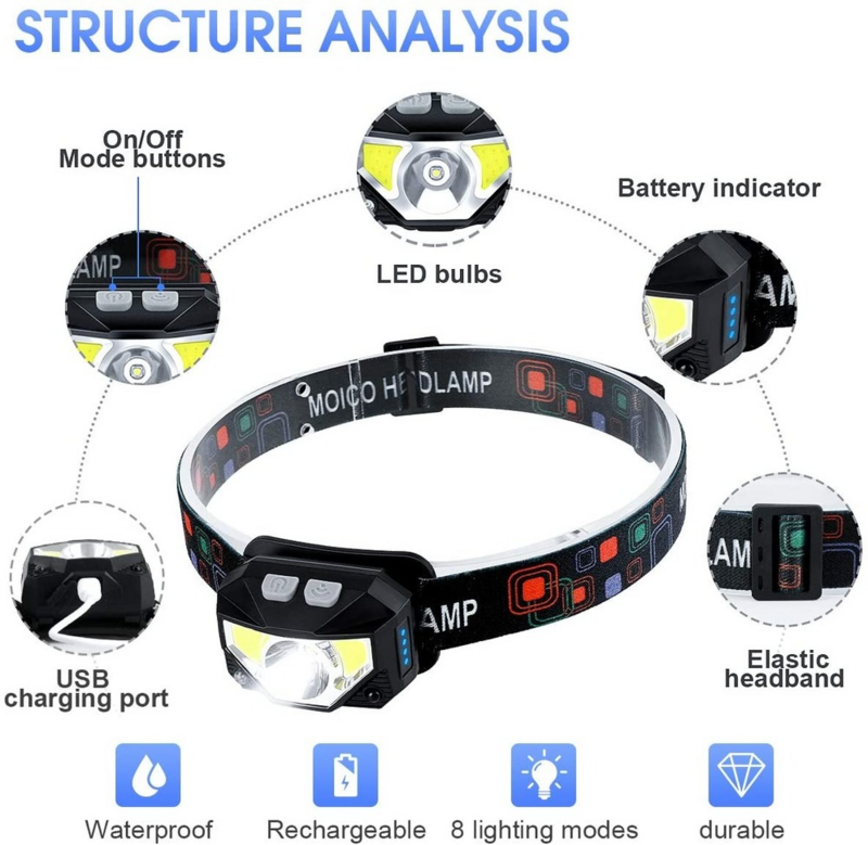 COB LED USB ไฟหน้าแบบชาร์จไฟ Motion Sensor Inductive หัวโคมไฟแบบพกพา Bright Multi-โหมดในตัวแบตเตอรี่