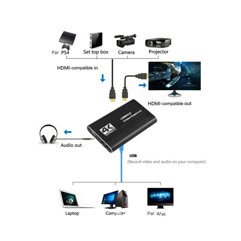 USB ด้านบน4K 60Hz HDMI Video Capture Card 1080P สำหรับเกมการบันทึกแผ่นที่ถ่ายทอดสดกล่อง USB 3.0 Grabber สำหรับ PS4