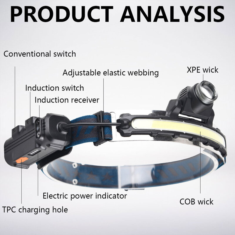 IR Sensor Led-scheinwerfer Leistungsstarke XPG + COB Scheinwerfer 2000mAh USB Aufladbare Kopf Lampe Taschenlampe Im Freien Wasserdichte Arbeits Licht