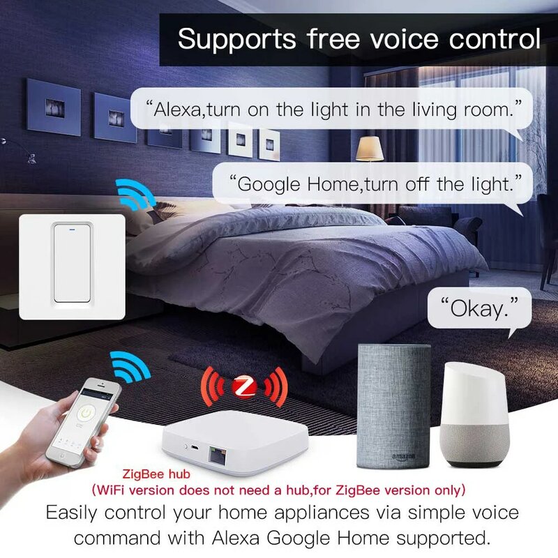 Moes Wifi Zigbee Smart Drukknop Geen Neutrale Vereist Smart Leven Tuya App Alexa Google Thuis Voice Control 2/3 manier Eu Uk
