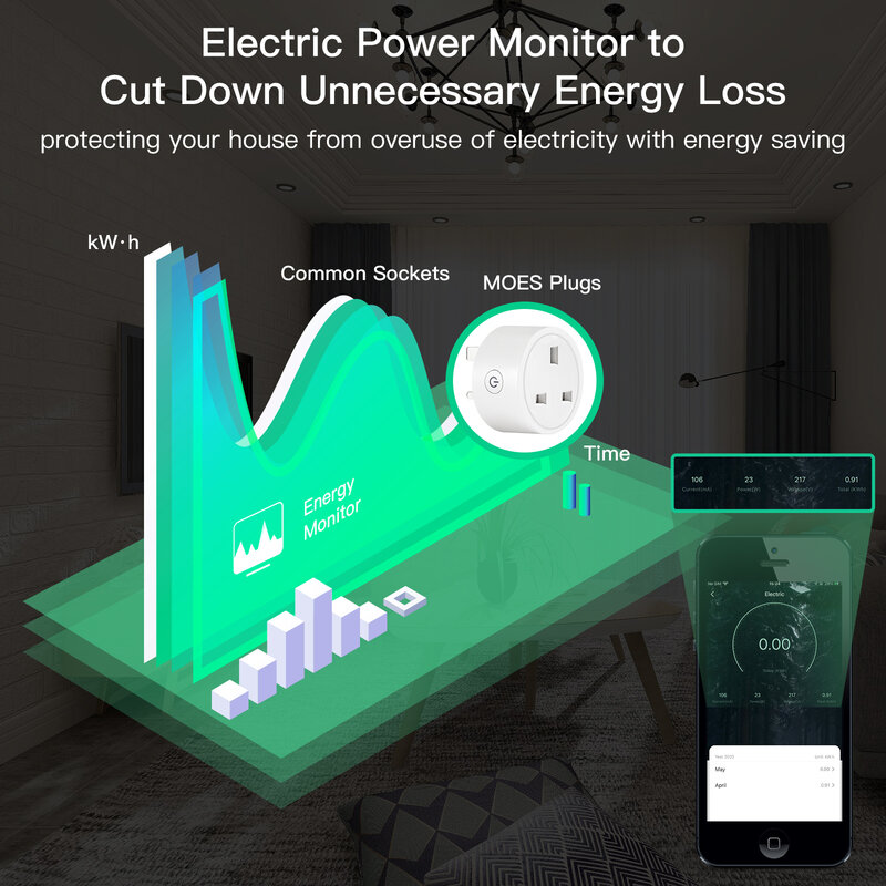 MOES-ZigBee Tuya Tomada Sem Fio, 16A Smart App, Saída Funcional, Monitor de Energia, Temporizador, Alexa, Google, UK