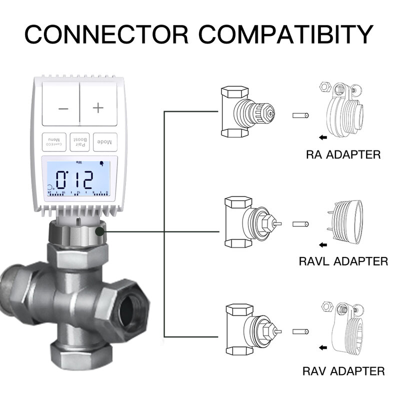 MOES Tuya ZigBee3.0 Radiator Actuator Valve Smart Thermostat Temperature Controller External Sensor TRV Voice Control with Alexa