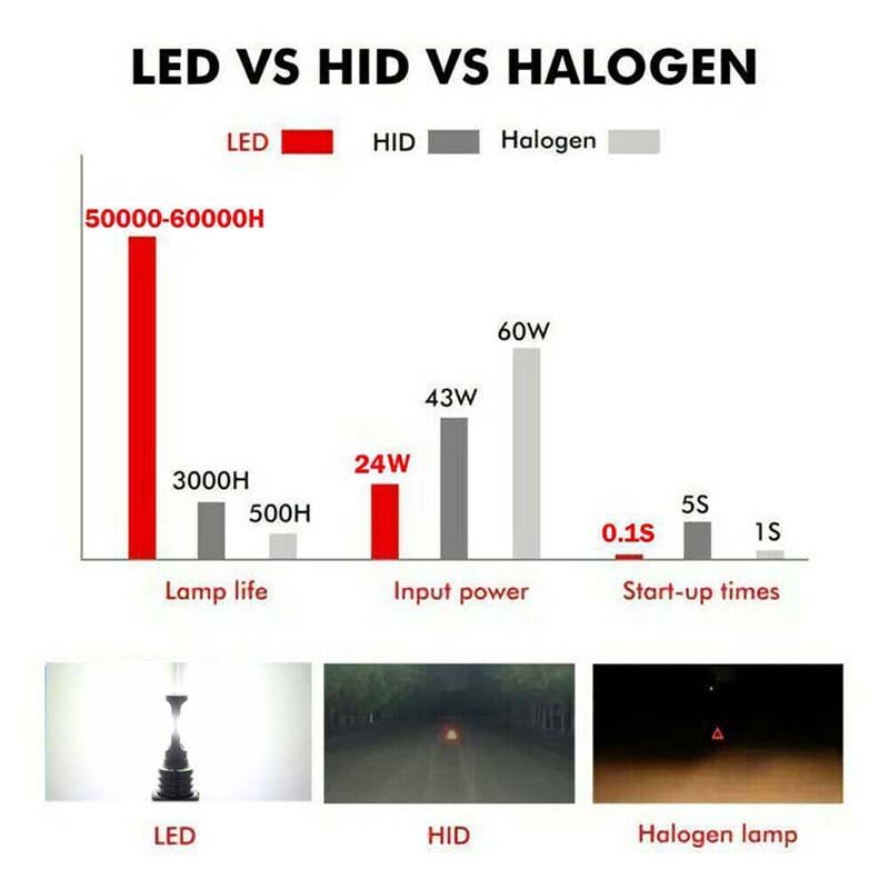 2X70W H7 6000K Helder Wit Csp Led-lampen Koplamp Voor Honda CBR1000RR 2004-2016 CBR500R 2013-2015 CBR600RR 2003-2017