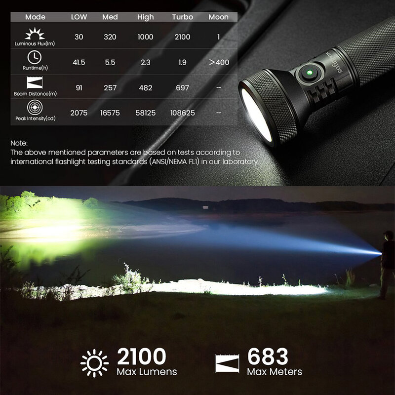 Sofirn-recarregável LED Spotlight lanterna com função Power Bank, poderoso SFT40, Max 2100lm, luz distância feixe longo