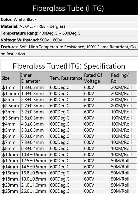 1/5/10/20m trançado fibra de vidro luva 600 deg identificação de alta temperatura 1mm 25 25mm tubo de fibra de vidro químico sleeving branco