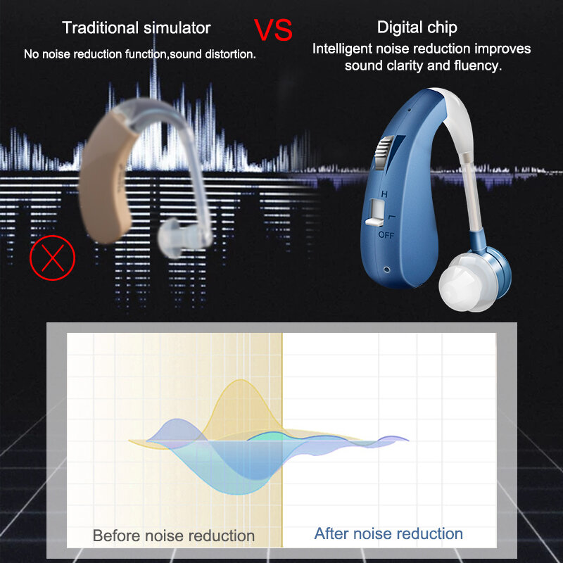 Перезаряжаемый цифровой мини-слуховой аппарат усилитель звука беспроводной слуховой аппарат для пожилых людей от умеренной до тяжелой пот...