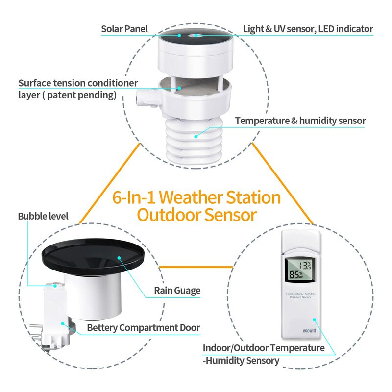 Метеостанция Ecowitt HP2553 с Wi-Fi, с большим цветным TFT дисплеем, ультразвуковой Анемометр, самоопорожняющийся датчик дождя