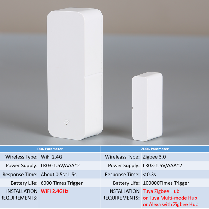 Zigbee-Sensor de Porta WiFi, Contato com Janela, Abrir Perto, Aplicativo Tuya, Controle Remoto, Compatível com Alexa, Assistente do Google