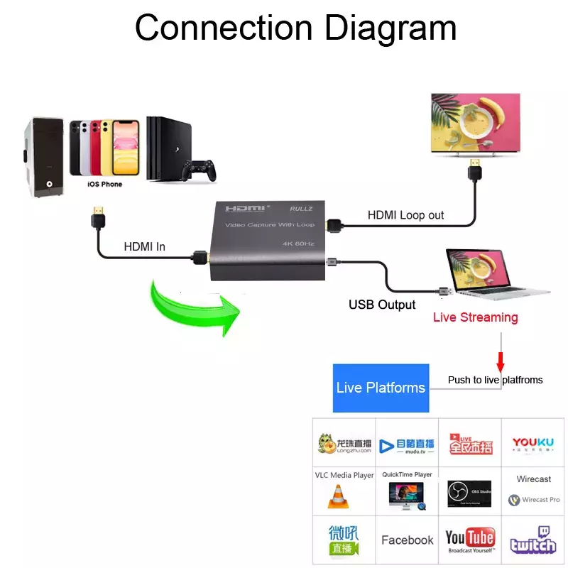 4K 60hz Loop HDMI Capture Card Placa de Video Recording Plate Live Streaming USB 2.0 3.0 1080p Grabber for PS4 Game DVD Camera