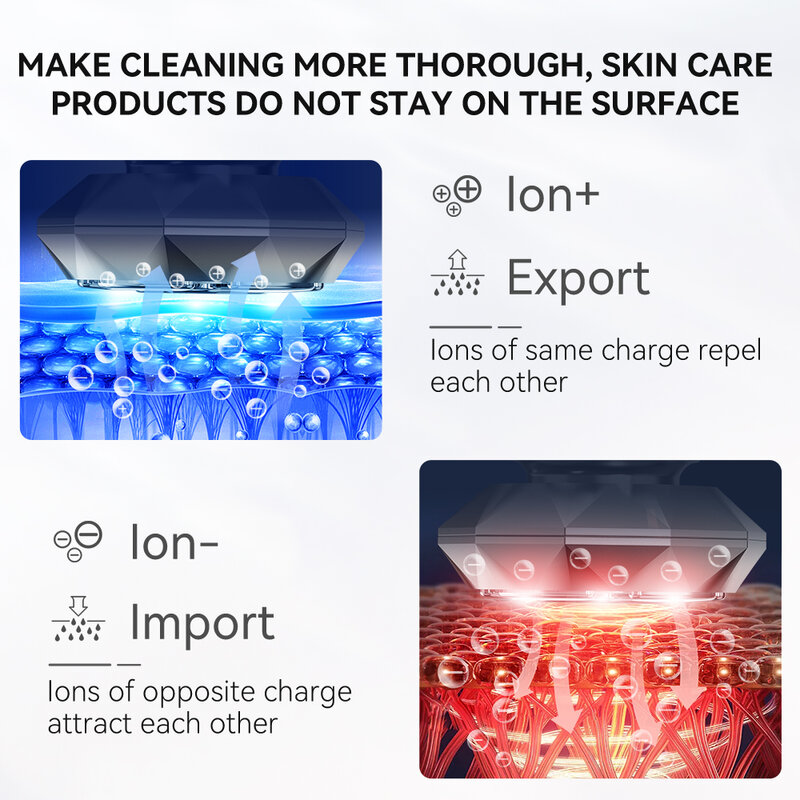 ANLAN RF Massageador facial EMS Face Lifting Antienvelhecimento LED Light Therapy Antirrugas Multipolar RF Quente Frio Cuidados com a pele Dispositivo de beleza