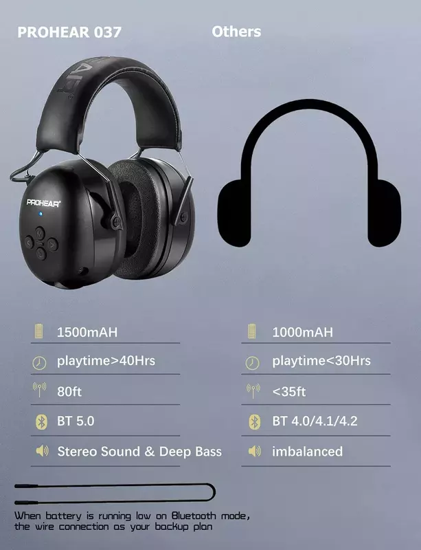 ZOHAN Electronic Headphone 5.0 Bluetooth Earmuffs Hearing Protection Headphones for Music Safety Noise Reduction Charging
