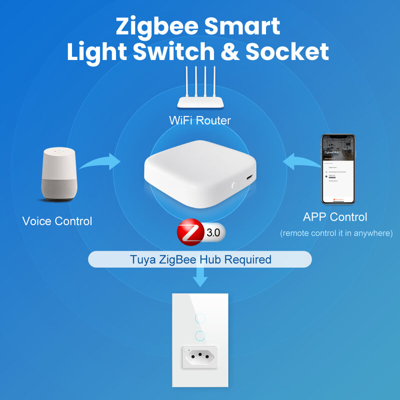 Lonsonho Zigbee Smart Switch Socket for Brazil Tuya Smart Life Wireless Remote Control Home Automation Works Alexa Google Home