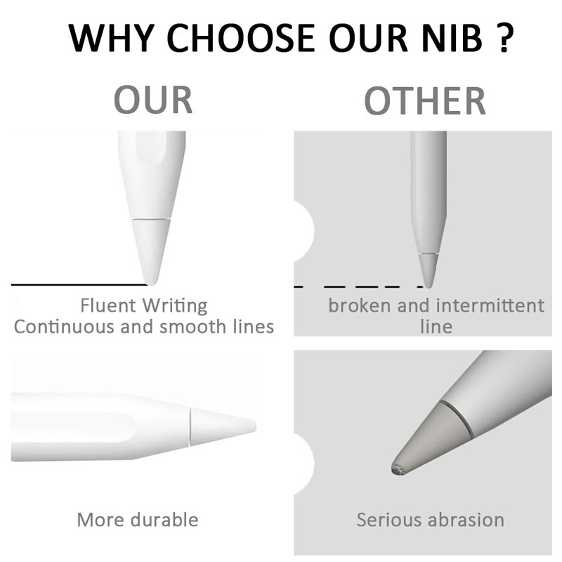 Stylus Pencil Nib สำหรับเดิม Apple ปากกา1st 2nd Generation,เปลี่ยนปลายปาล์มปฏิเสธและ Fit สำหรับ iPad 2018-2020