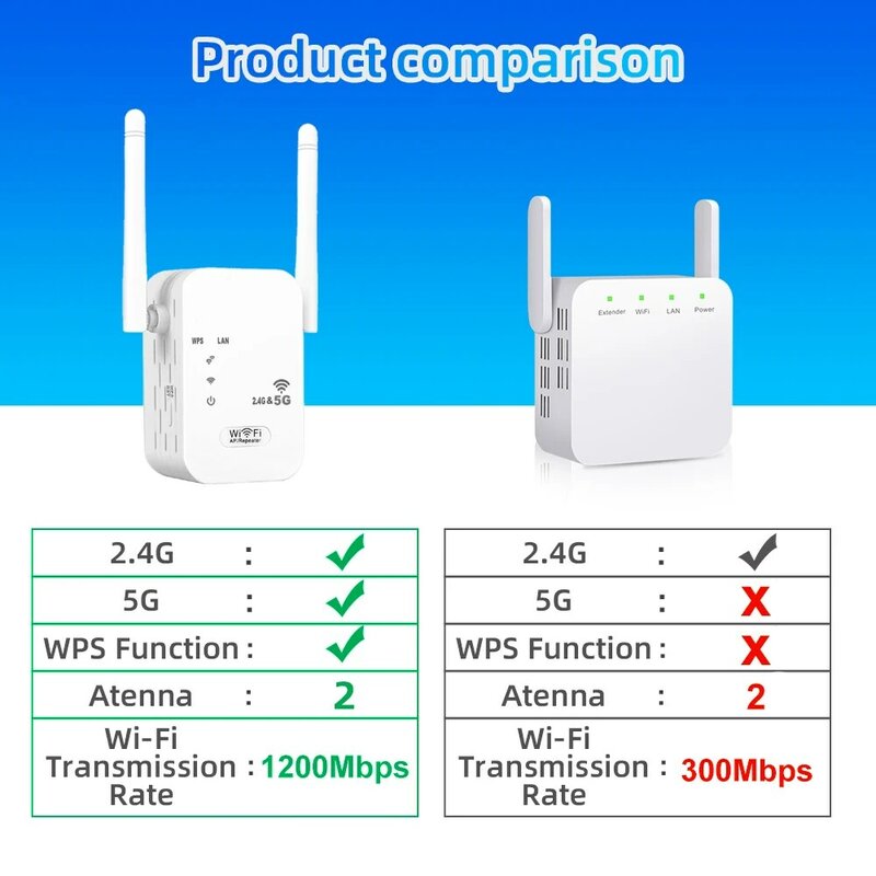 Prolongateur de signal WiFi sans fil, amplificateur, répéteur, longue portée, amplificateur, Atenna 2, 1200G, 5 mesurz, 2.4 Mbps