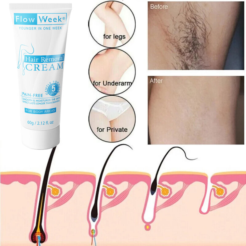 Flow Week Hair Removal Cream for All Skin Types Including Sensitive Painless Permanent Removes Hairs Depilatory Shrink Pores