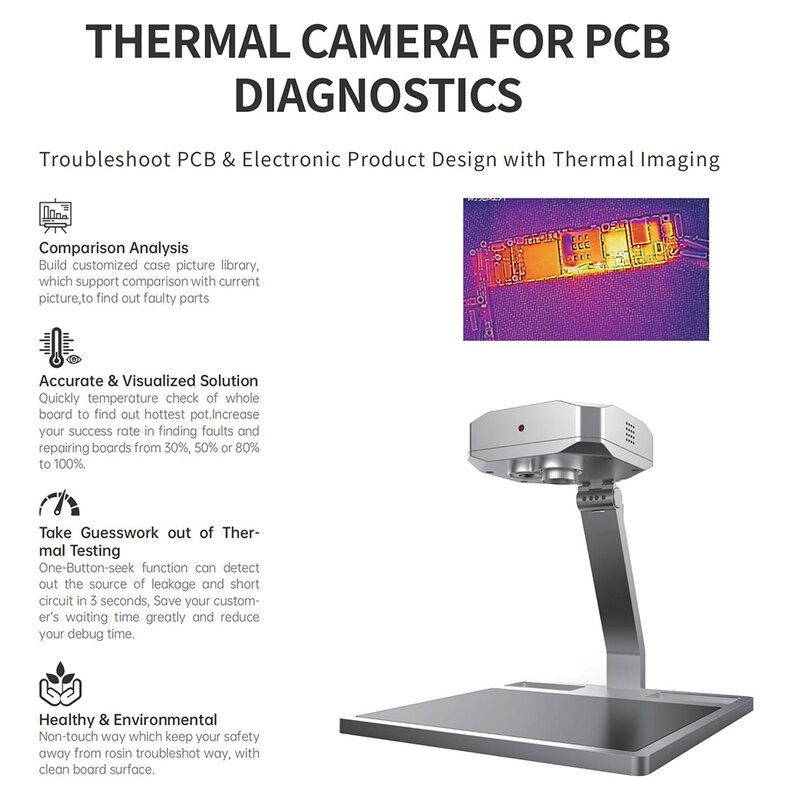 Shortcam Ii Pad Infrarood Thermische Camera Staande Thermische Beeldvorming Diagnostiek Voor Pcb Circuit Warmte Lekkage Elektronische Reparatie