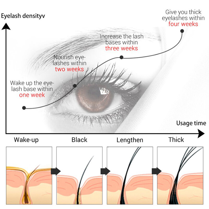 Flow Week Fast Eyelash Growth Serum Enhancer Eyelash Growth Longer Fuller Thicker Lashes Anti-Shedding Eyebrows Care Products