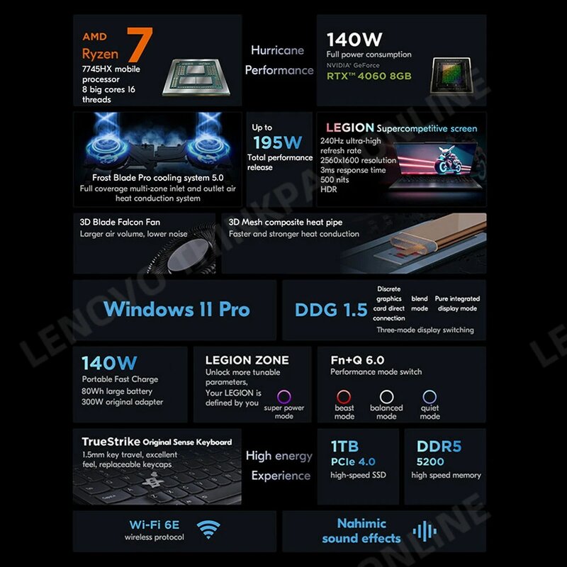 Lenovo Legion R 9000P Gaming Laptop Amd Ryzen 7 7745hx Rtx 4060 16G/32G Ram 1T/2T Ssd 16Inch 2.5K 240Hz 2023 Esports Spel Notebook