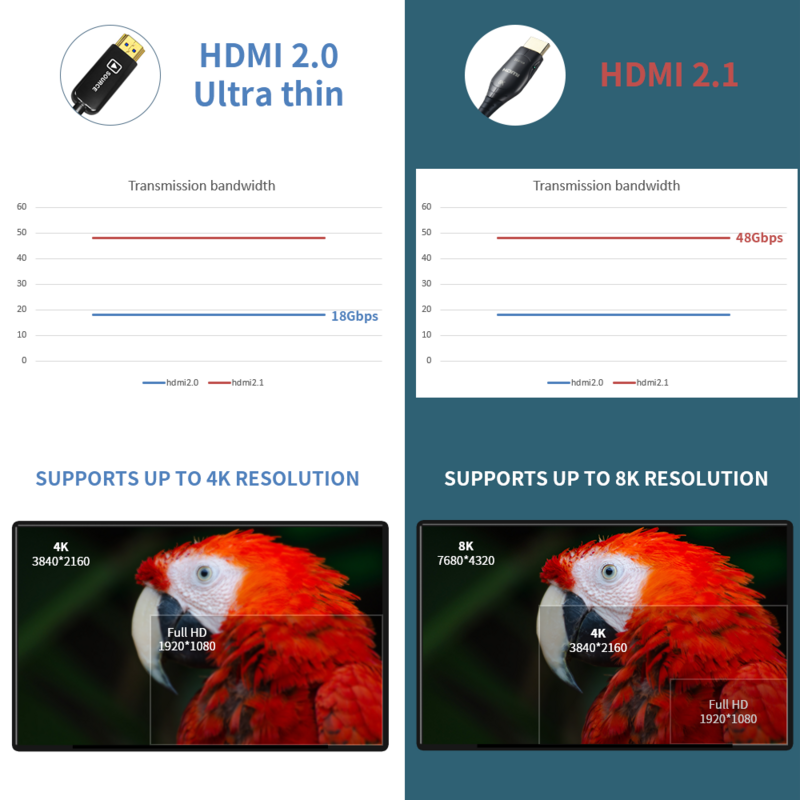 8K/60Hz Kabel HDMI 2.1 Serat Optik 48Gbs Kabel HDMI Kecepatan Tinggi Mendukung EARC HDR untuk Proyektor Laptop Kotak TV HD Kabel HDMI PS5