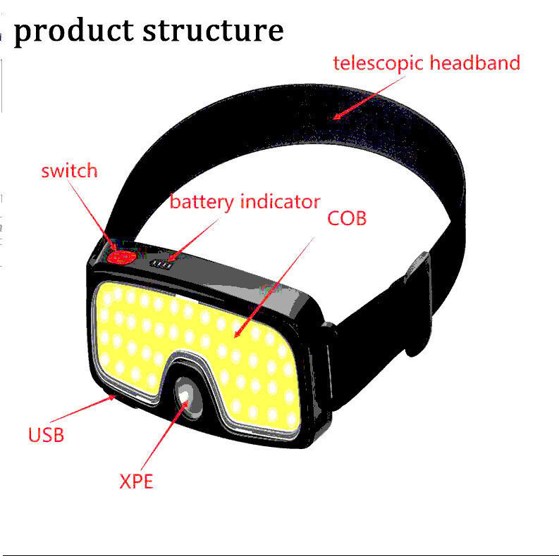 2022 nuovo faro a LED COBXPE con batteria integrata faro lanterna ricaricabile USB torcia da pesca portatile da campeggio luminosa