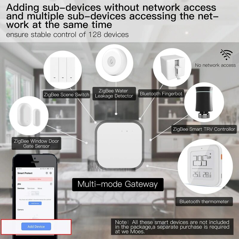 Tuya Smart Wired Multi-mode Gateway ZigBee Bluetooth Mesh Hub Smart Life APP Controle Remoto de Voz via Alexa Google Home