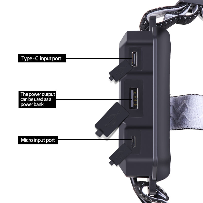 XHP360 Led 헤드 램프 슈퍼 밝은 36 코어 줌 전면 조명 보조베터리 헤드 라이트 충전식 18650 배터리 헤드 손전등