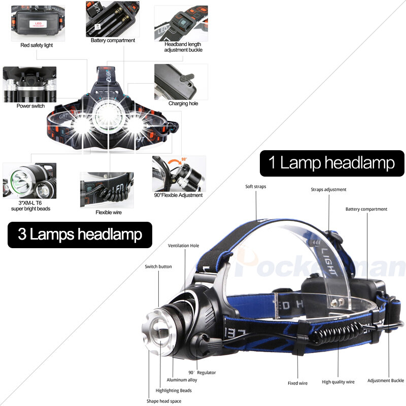 POCKETMAN 3 LED T6 LED Headlamp DC Rechargeable Headlight Waterproof Head Lamp Head Flashlight Use 18650 Battery