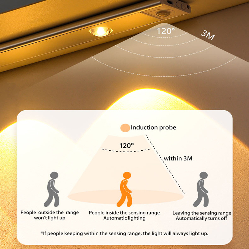 ชาร์จไฟ Led โคมไฟสำหรับห้องนอนแม่เหล็ก Series 60ซม.Motion Usb ตู้ Room ทางเดิน